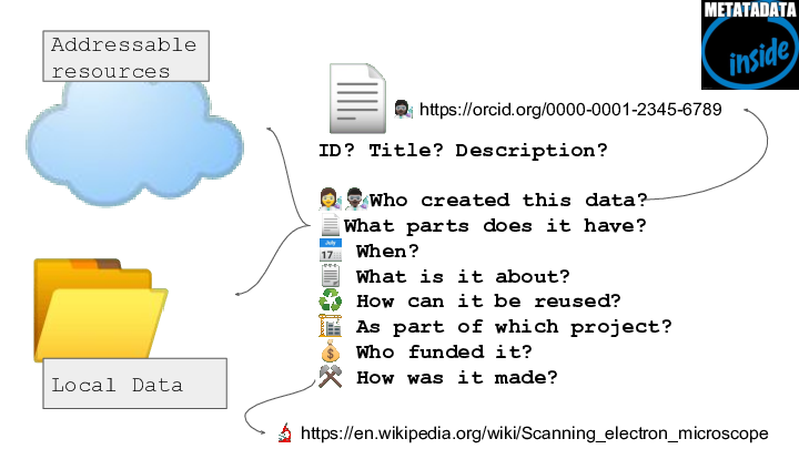 Slide03 /posts/rdc-tech-meeting/Slide03.png