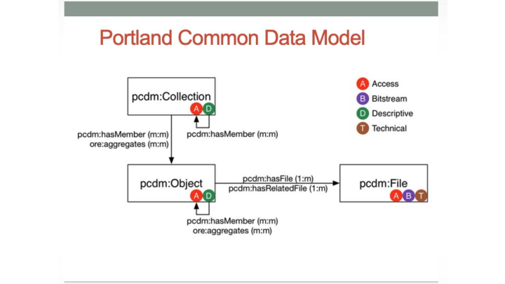Slide05 /posts/rdc-tech-meeting/Slide05.png