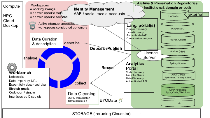 Slide10 /posts/rdc-tech-meeting/Slide10.png