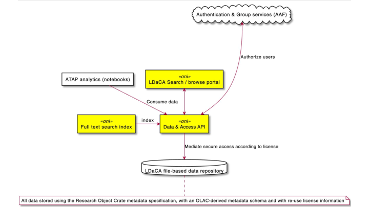 Slide12 /posts/rdc-tech-meeting/Slide12.png
