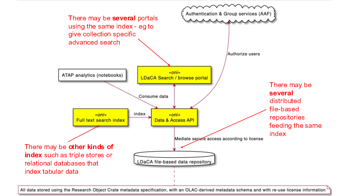 Slide13 /posts/rdc-tech-meeting/Slide13.png