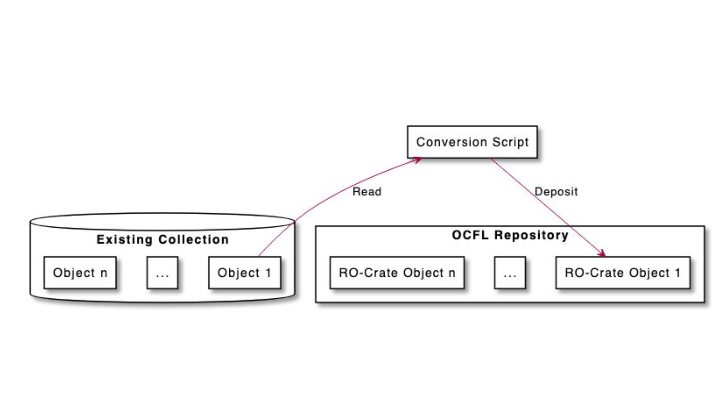 Slide15 /posts/rdc-tech-meeting/Slide15.png