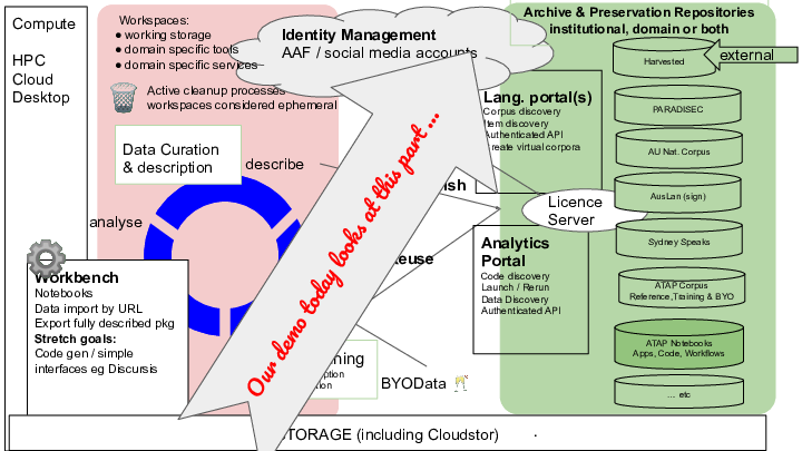 Slide23 /posts/rdc-tech-meeting/Slide23.png