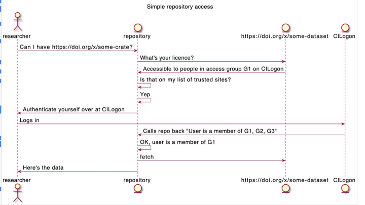 Slide29 /posts/rdc-tech-meeting/Slide29.png